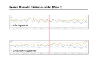 Search Console: Klickraten stabil (Case 3)
Alle Keywords
Generische Keywords
 