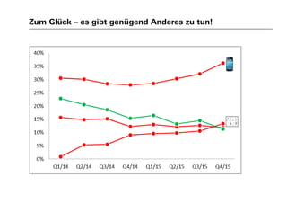 Zum Glück – es gibt genügend Anderes zu tun!
 