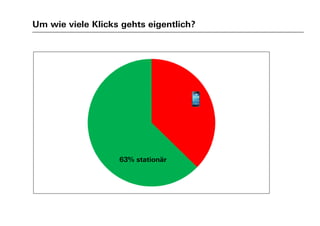 Um wie viele Klicks gehts eigentlich?
63% stationär
 