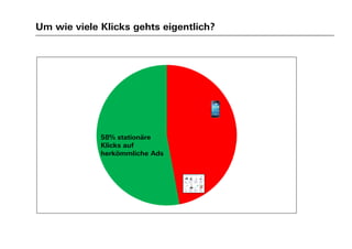 Um wie viele Klicks gehts eigentlich?
58% stationäre
Klicks auf
herkömmliche Ads
 