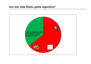 Um wie viele Klicks gehts eigentlich?
36% stationäre Klicks
auf herkömmliche,
generische Ads
 