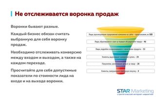 Не отслеживается воронка продаж
Воронки бывают разные.
Каждый бизнес обязан считать
выбранную для себя воронку
продаж.
Необходимо отслеживать конверсию
между входом и выходом, а также на
каждом переходе.
Просчитайте для себя допустимые
показатели по стоимости лида на
входе и на выходе воронки.
 