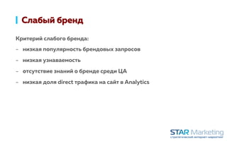 Слабый бренд
Критерий слабого бренда:
-  низкая популярность брендовых запросов
-  низкая узнаваемость
-  отсутствие знаний о бренде среди ЦА
-  низкая доля direct трафика на сайт в Analytics
 