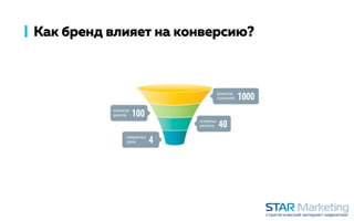 Как бренд влияет на конверсию?
 