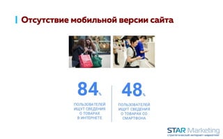 Отсутствие мобильной версии сайта
 