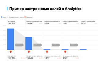Пример настроенных целей в Analytics
 