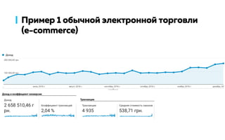 Пример 1 обычной электронной торговли
(e-commerce)
 