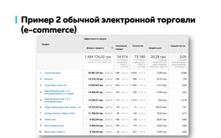 Пример 2 обычной электронной торговли
(e-commerce)
 