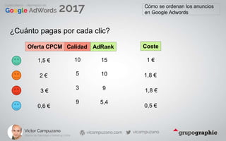 Cómo se ordenan los anuncios
en Google Adwords
¿Cuánto pagas por cada clic?
Oferta CPCM
3 €
1,5 €
2 €
0,6 €
Coste
1,8 €
1 €
1,8 €
0,5 €
Calidad AdRank
10
5
3
9
15
10
9
5,4
 