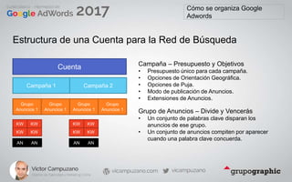 Cómo se organiza Google
Adwords
Estructura de una Cuenta para la Red de Búsqueda
Cuenta
Campaña 1 Campaña 2
Grupo
Anuncios 1
Grupo
Anuncios 1
Grupo
Anuncios 1
Grupo
Anuncios 1
KW KW
KWKW
AN AN
KW KW
KWKW
AN AN
Campaña – Presupuesto y Objetivos
• Presupuesto único para cada campaña.
• Opciones de Orientación Geográfica.
• Opciones de Puja.
• Modo de publicación de Anuncios.
• Extensiones de Anuncios.
Grupo de Anuncios – Divide y Vencerás
• Un conjunto de palabras clave disparan los
anuncios de ese grupo.
• Un conjunto de anuncios compiten por aparecer
cuando una palabra clave concuerda.
 