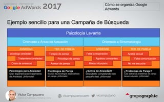 Cómo se organiza Google
Adwords
Ejemplo sencillo para una Campaña de Búsqueda
Psicología Levante
Orientado a Áreas de Actuación Orientado a Sintomatología
ANSIEDAD
psicólogo ansiedad
Psicólogos para Ansiedad
Gran experiencia en tratamiento
de Ansiedad. ¡Infórmate!
Tratamiento ansiedad
Crisis de ansiedad
TER. DE PAREJA
Terapia de pareja
Psicólogos de Pareja
Equipo de psicólogos especialistas
en pareja. ¡Infórmate!.
Psicologo de pareja
Asesor de pareja
ANSIEDAD
Falta la respiración
¿Sufres de Ansiedad?
Descúbrelo completando este
pequeño test. ¡Infórmate!
Agobios constantes
Miedo infundado
TER. DE PAREJA
Apatía sexual
¿Problemas de Pareja?
Casi todos los problemas de pareja
tienen solución. ¡Infórmate!.
Falta comunicación
No me escucha
 