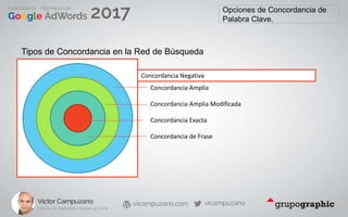 Opciones de Concordancia de
Palabra Clave.
Tipos de Concordancia en la Red de Búsqueda
Concordancia Amplia
Concordancia Amplia Modificada
Concordancia Exacta
Concordancia de Frase
Concordancia Negativa
 