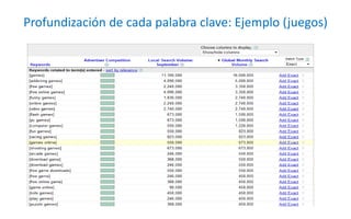 Profundización de cadapalabra clave: Ejemplo (juegos)