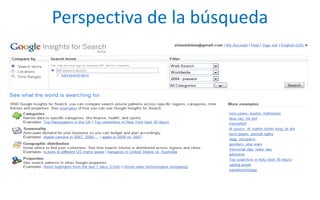 Perspectiva de la búsqueda