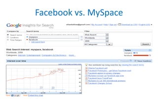 Facebook vs. MySpace