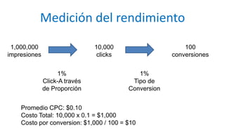 Medición del rendimiento1,000,000 impresiones10,000 clicks100conversiones1%Click-A través de Proporción1%Tipo de Conversion Promedio CPC: $0.10Costo Total: 10,000 x 0.1 = $1,000Costo por conversion: $1,000 / 100 = $10