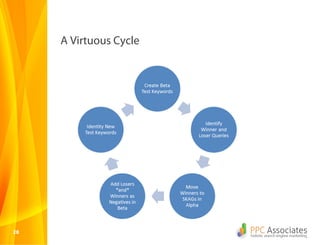 A Virtuous Cycle




28
 