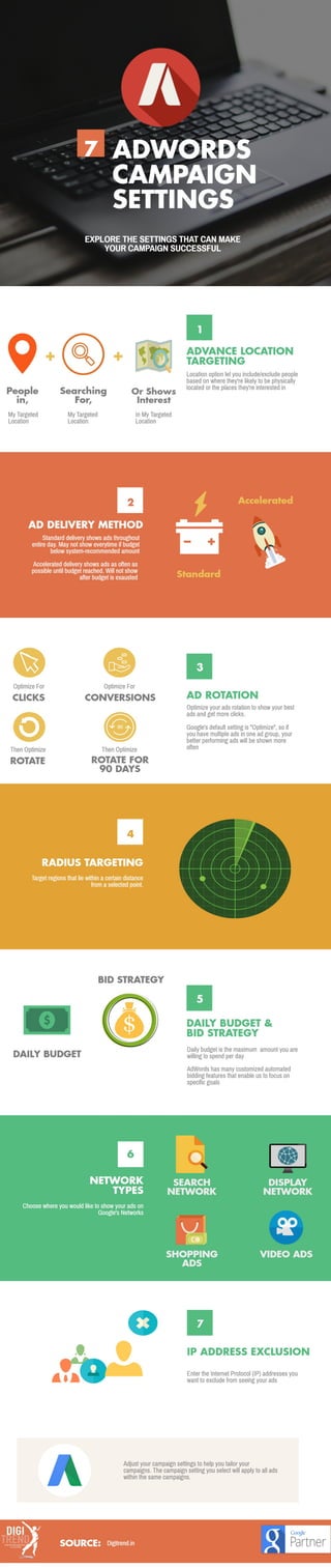 Google Adwords Infographic- Different Campaign Settings In Adwords