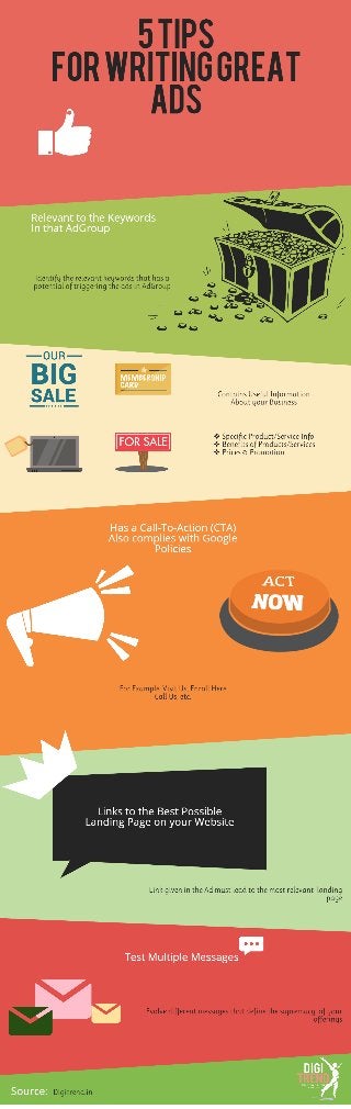 Google Adwords Infographics- Google Adwords Ad Writing Tips