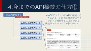 4.今までのAPI接続の仕方①
・MCCアカウントにAPIに接続する
ためのキーを取得し管理下のアカ
ウントを操作することができる
構成がスマートなため扱いやすい
 