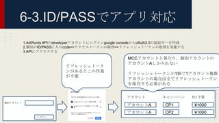6-3.ID/PASSでアプリ対応
1.AdWords APIのdeveloperアカウントにログインgoogle consoleからoAuth2.0の認証キーを作成
2.個別のID/PASSに入りcode=>アクセストークンの取得=>リフレッシュトークンの取得を実施する
3.APIにアクセスする
個別アカウント
ログイン
CP1アカウントA
アカウント キャンペーン 1日予算
¥1000
CP2アカウントA ¥1000
リフレッシュトーク
ンがあるとこの作業
が不要
MCCアカウントと異なり、個別アカウントの
アカウントAしかみれない
リフレッシュトークンが1個で1アカウント複数
アカウントの場合は全てリフレッシュトークン
を保存する必要がある
 