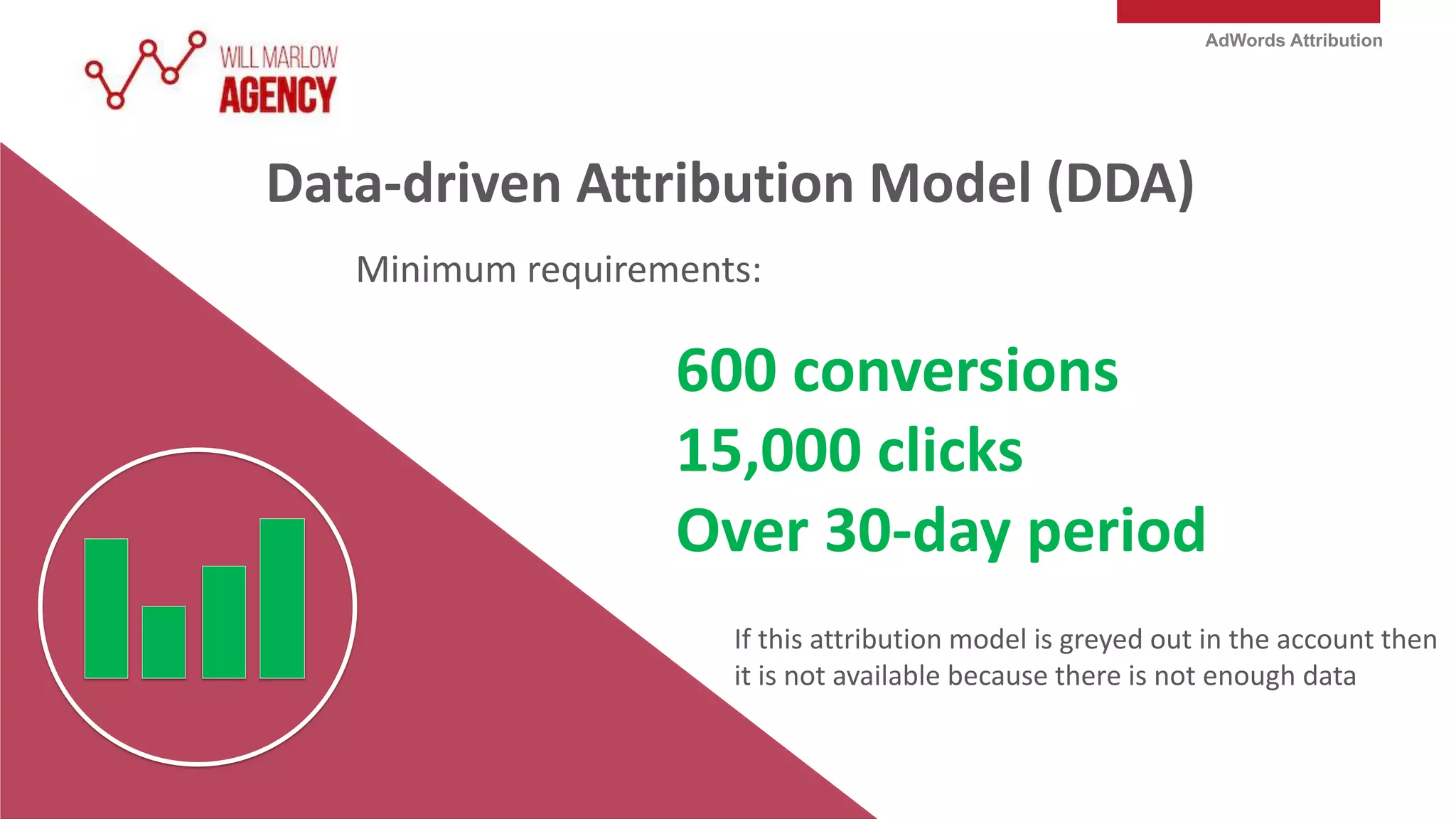 AdWords Attribution
Data-driven Attribution Model (DDA)
600 conversions
15,000 clicks
Over 30-day period
Minimum requirements:
If this attribution model is greyed out in the account then
it is not available because there is not enough data
 