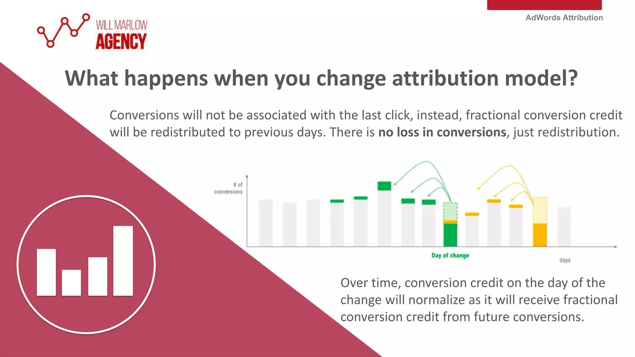 AdWords Attribution
What happens when you change attribution model?
Conversions will not be associated with the last click, instead, fractional conversion credit
will be redistributed to previous days. There is no loss in conversions, just redistribution.
Over time, conversion credit on the day of the
change will normalize as it will receive fractional
conversion credit from future conversions.
 