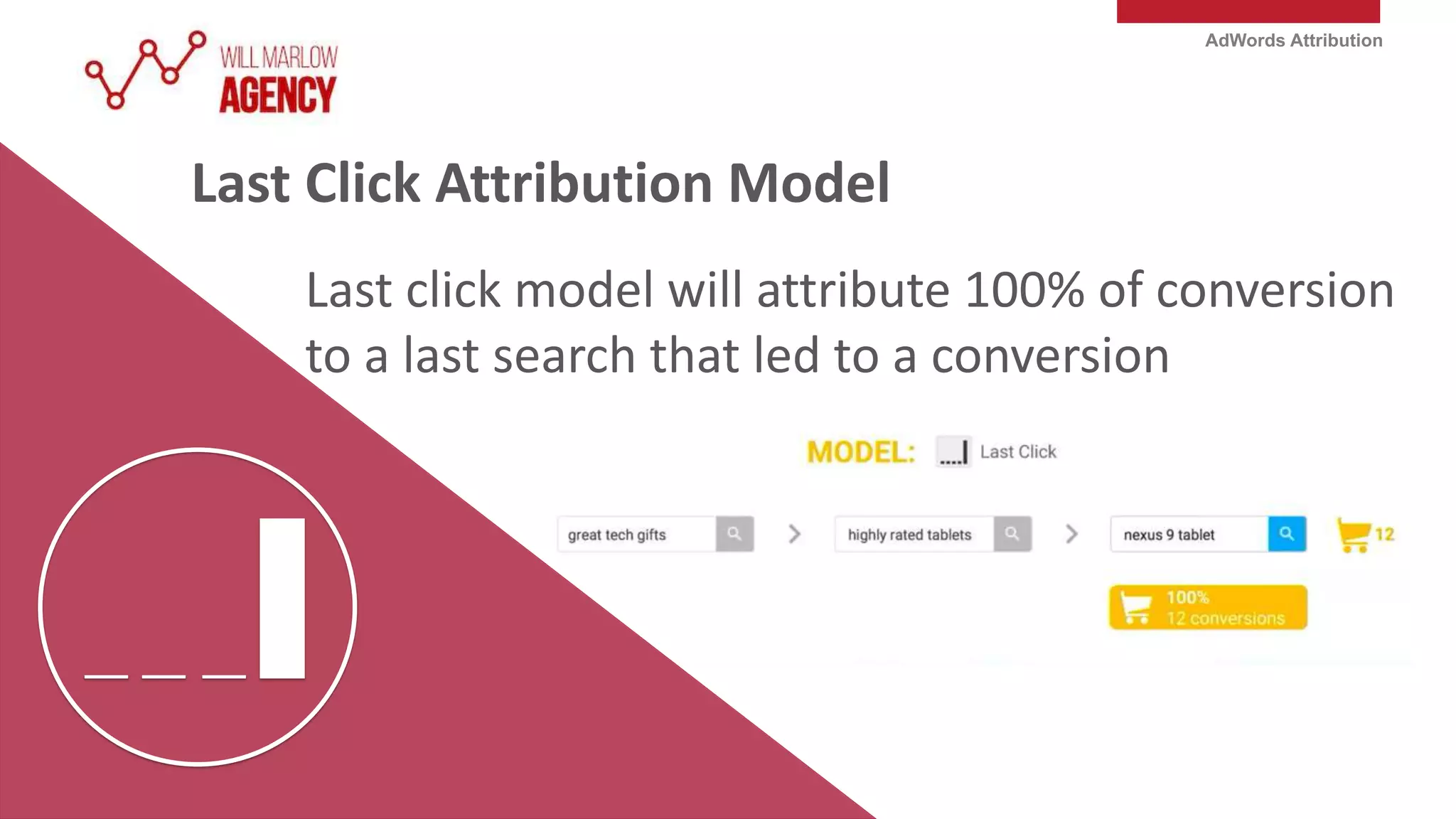 AdWords Attribution
Last click model will attribute 100% of conversion
to a last search that led to a conversion
Last Click Attribution Model
 
