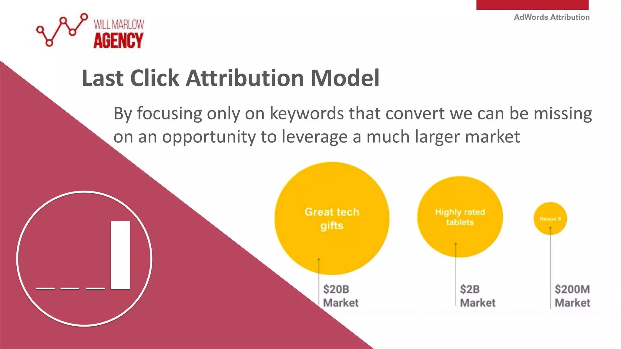 AdWords Attribution
By focusing only on keywords that convert we can be missing
on an opportunity to leverage a much larger market
Last Click Attribution Model
 