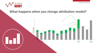 AdWords Attribution
What happens when you change attribution model?
 