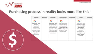 AdWords Attribution
Purchasing process in reality looks more like this
 