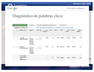 #redesmoi @mcielak
#GoogleAcademies
Diagnóstico de palabras clave
 