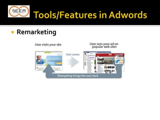 Remarketing
 