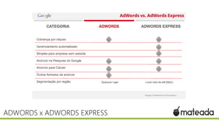 ADWORDS x ADWORDS EXPRESS

 