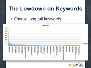 Sample Seed ListBed and breakfastHotelLodgingCabinsB&BAccommodationsReviewsRatings	