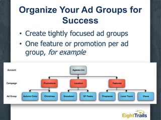 Select Your KeywordsArrange keywords into closely related groupsLocationRoom amenitiesPromotionsNearby attractions