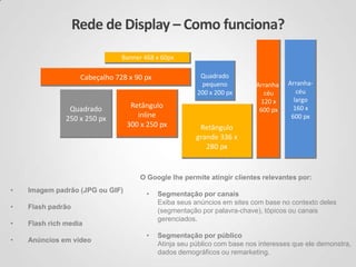 Rede de Display – Como funciona?
Banner 468 x 60px
Quadrado
pequeno
200 x 200 px

Cabeçalho 728 x 90 px

Quadrado
250 x 250 px

Retângulo
inline
300 x 250 px

Arranhacéu
120 x
600 px

Arranhacéu
largo
160 x
600 px

Retângulo
grande 336 x
280 px

O Google lhe permite atingir clientes relevantes por:
•

Imagem padrão (JPG ou GIF)

•

Flash padrão

•

Flash rich media

•

Anúncios em vídeo

•

Segmentação por canais
Exiba seus anúncios em sites com base no contexto deles
(segmentação por palavra-chave), tópicos ou canais
gerenciados.

•

Segmentação por público
Atinja seu público com base nos interesses que ele demonstra,
dados demográficos ou remarketing.

 