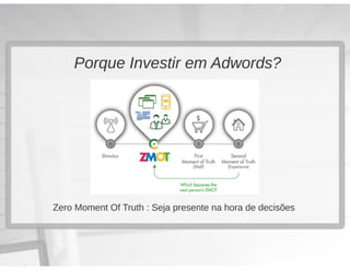 Google Adwords para Iniciantes @ HUB Escola