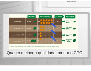 Google Adwords para Iniciantes @ HUB Escola