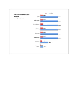 Adwords in progress.pdf