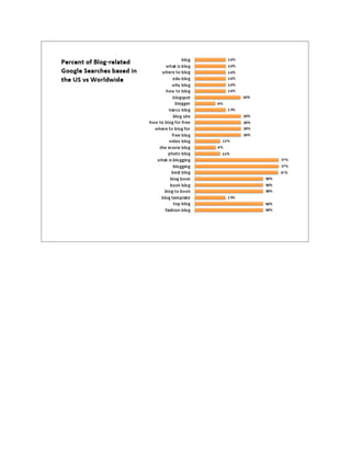 Adwords in progress.pdf