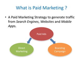 What is Paid Marketing ?
• A Paid Marketing Strategy to generate traffic
from Search Engines, Websites and Mobile
Apps.
Direct
Marketing
Branding
Campaign
Paid Ads
 