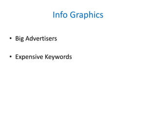Info Graphics
• Big Advertisers
• Expensive Keywords
 