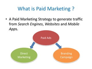 What is Paid Marketing ?
• A Paid Marketing Strategy to generate traffic
from Search Engines, Websites and Mobile
Apps.
Di...
