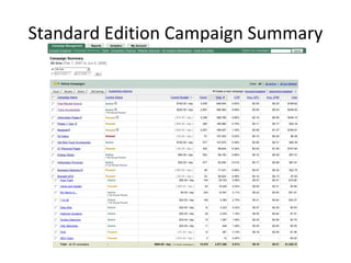 Standard Edition Campaign Summary 