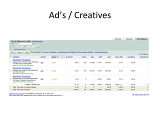 Ad’s / Creatives 