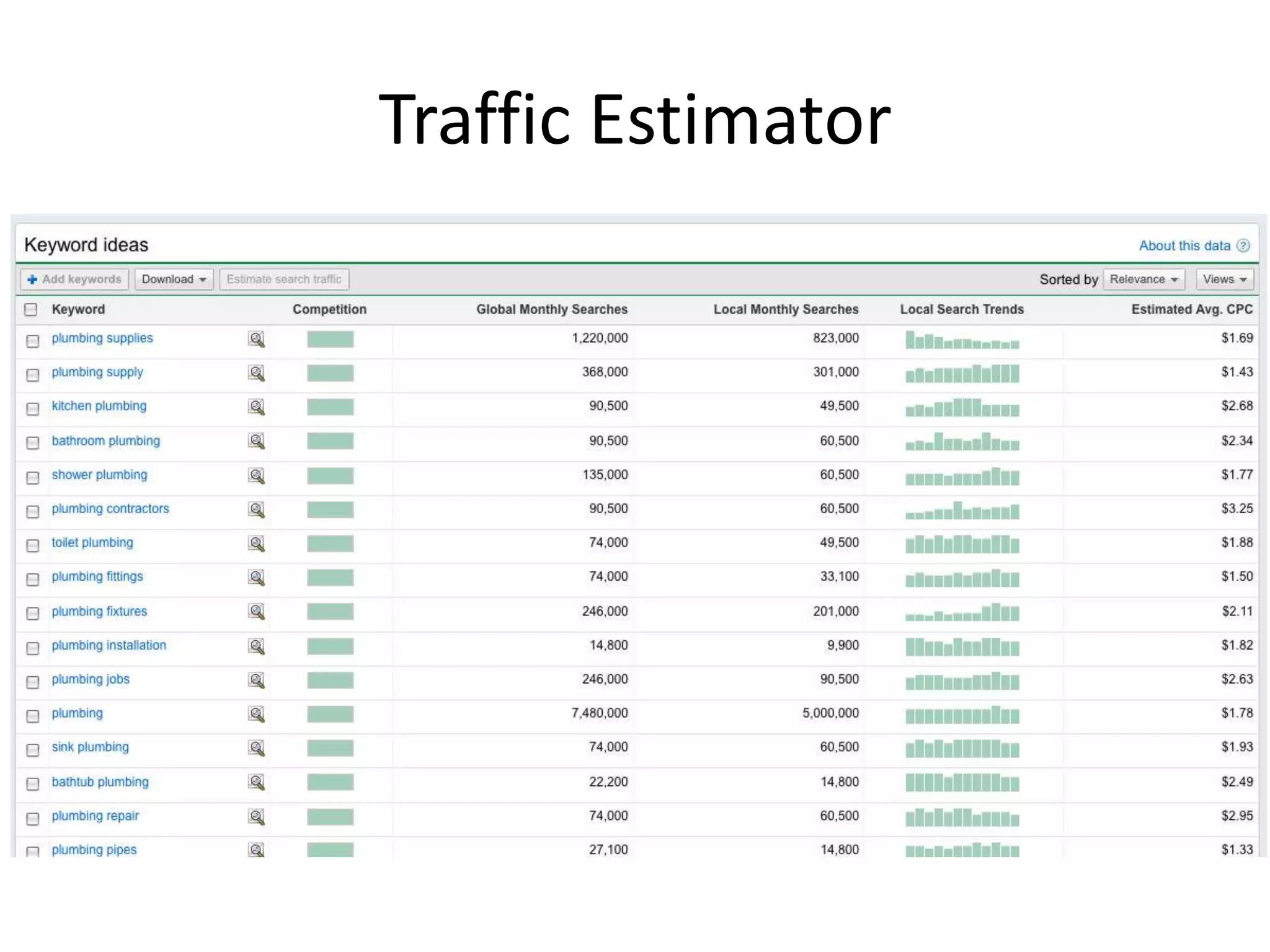 Traffic Estimator
