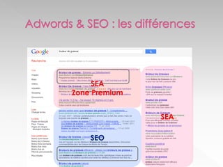 SEA
Zone Premium
SEA
SEO