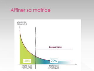 Adwords seo: quelles différences pour quels objectifs ?