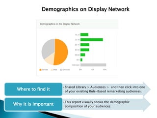 Demographics on Display Network
•Shared Library > Audiences > and then click into one
of your existing Rule-Based remarketing audiences.
Where to find it
•This report visually shows the demographic
composition of your audiences.
Why it is important
 